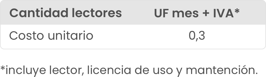 precio lector bono electrónico y licencia médica